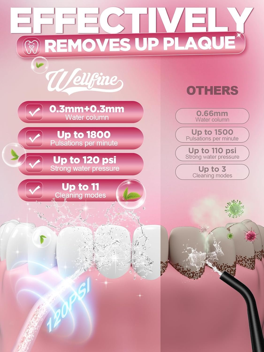 Water Dental Flosser Teeth Pick: Portable Cordless 4 Modes Flossers Pic 300ML Rechargeable Floss Pik Powerful IPX7 Waterproof Oral Irrigator for Cleaning Gum Care Braces for Home Travel (02_Pink)