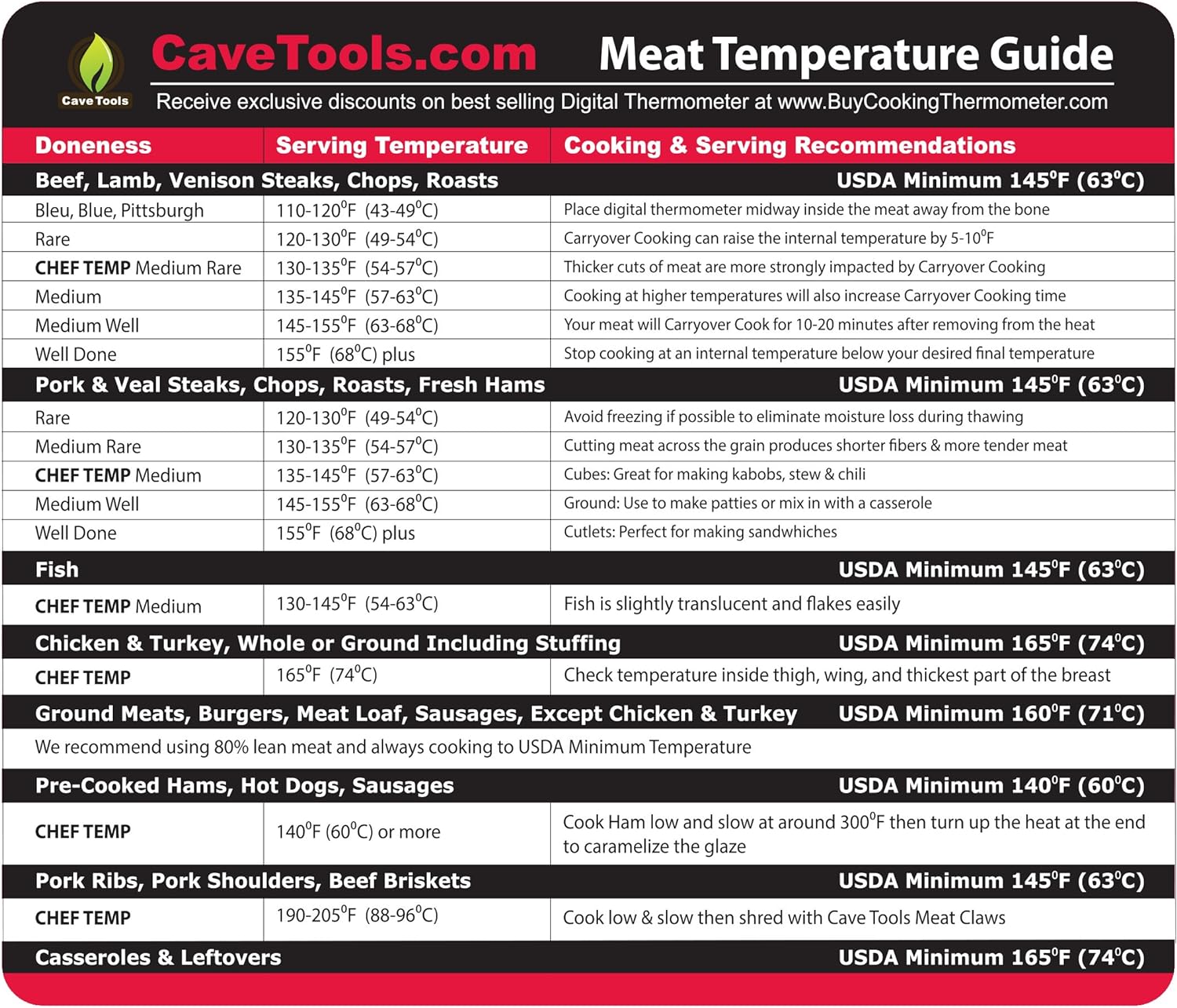 meat temperature magnet